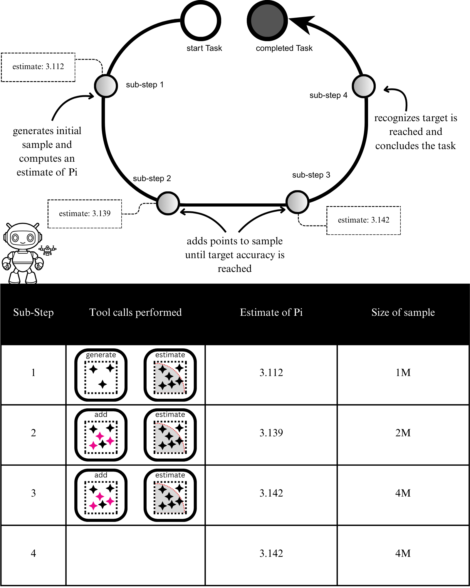 Figure 4: An ideal task execution performed by our LLM agent.